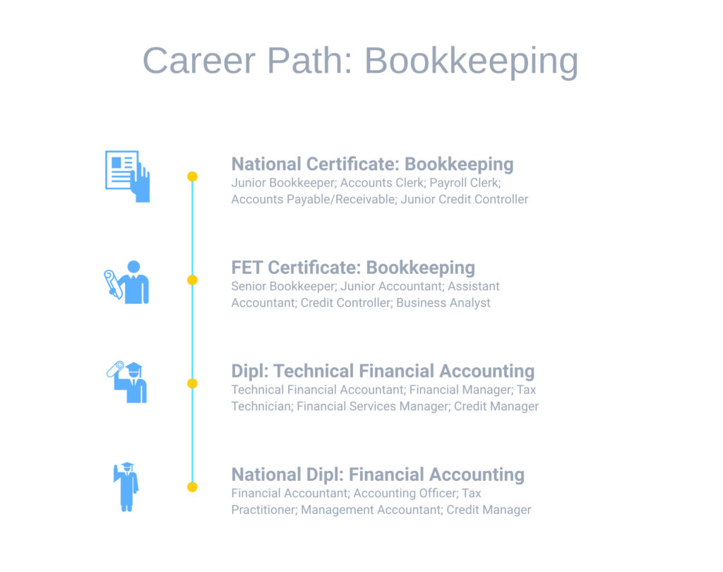 apply for accounting courses via home study