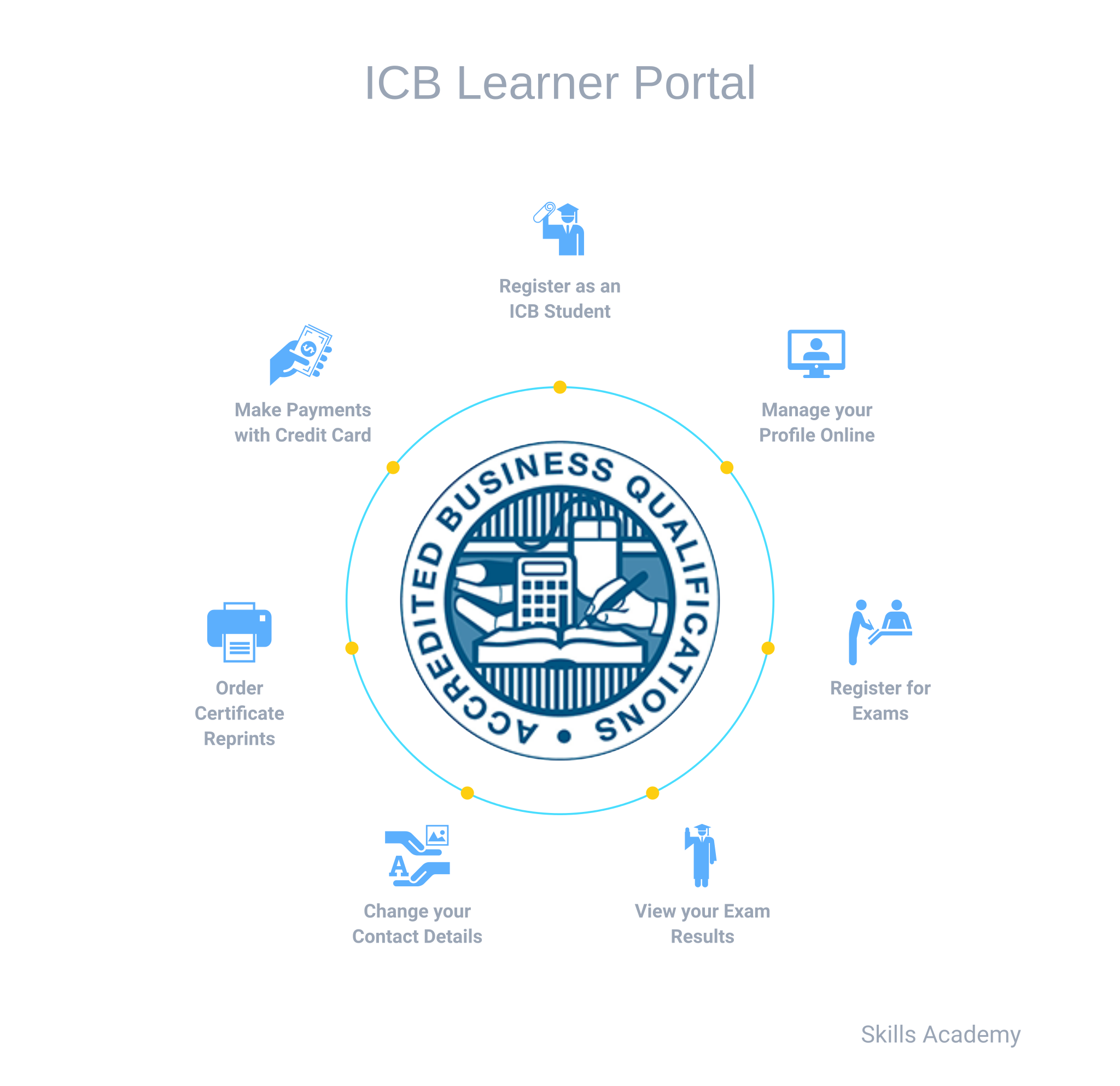 ICB Bookkeeping Courses Distance Learning